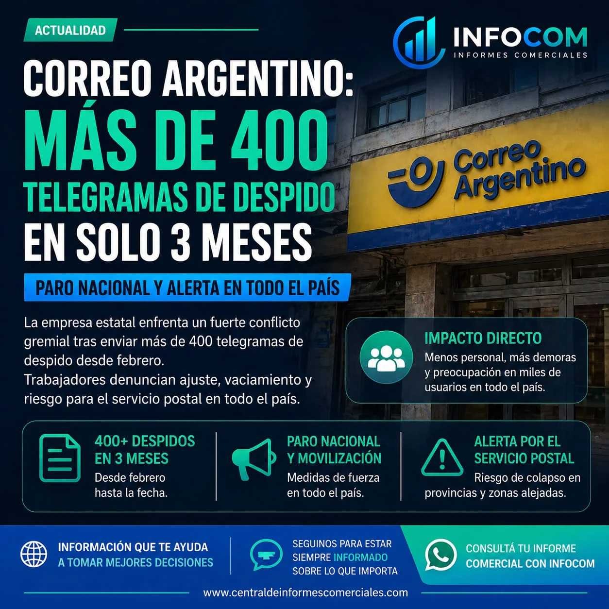 correo arg